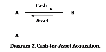 MA Transaction Diagram2