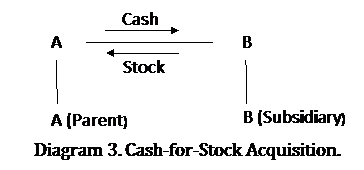 MA Transaction Diagram3