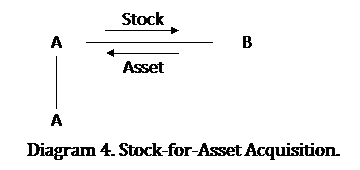 MA Transaction Diagram4