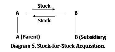 MA Transaction Diagram5