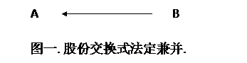 1��	�ɷݽ���ʽ�����沢