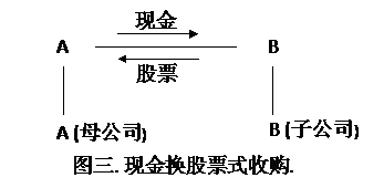 3��	�ֽ𻻹�Ʊʽ�չ� 